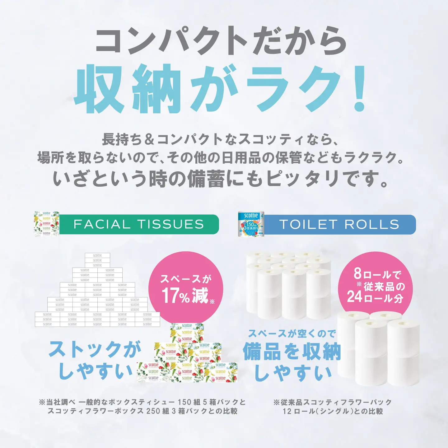 スコッティ 組み合わせ トイレットペーパー ダブル 24ロール ティッシュ 250組 10箱 ティシュー トイレットロール