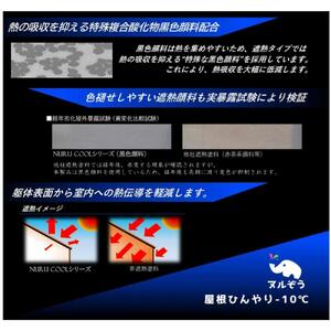 屋根遮熱塗装リフォーム券　50万円分