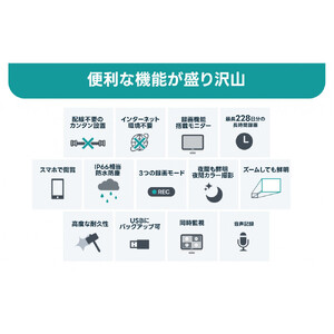 Par16インチ液晶録画装置2TB&300万画素屋外防犯カメラ3台セット