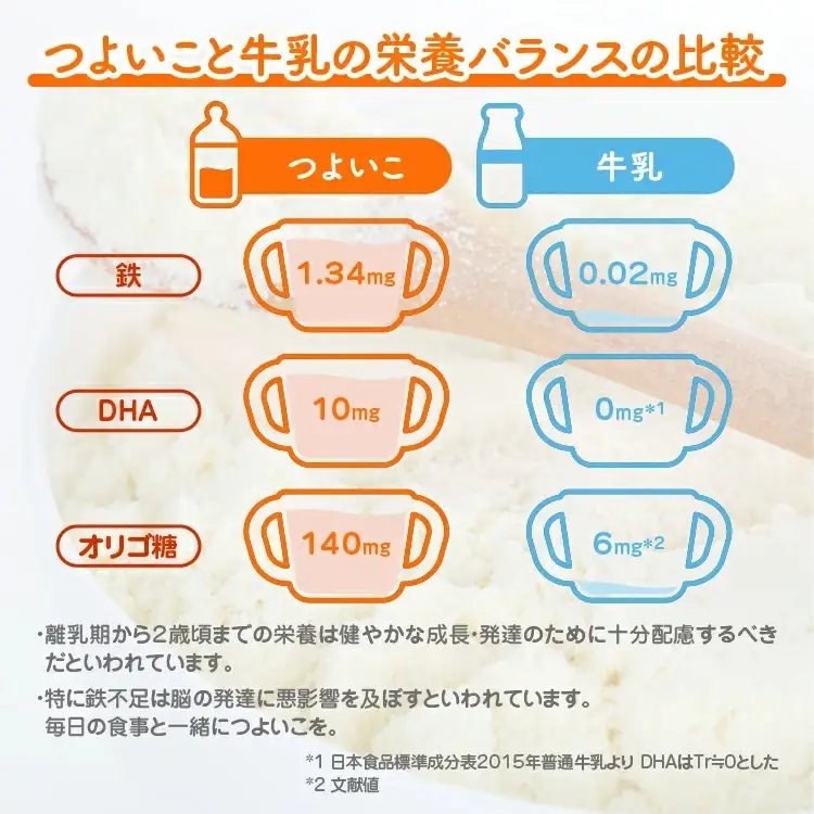 粉ミルク　ビーンスターク　つよいこ(大缶×8缶入)1ケース/フォローアップ用 | 粉ミルク 粉ミルク 粉ミルク 粉ミルク 粉ミルク