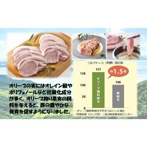オリーブ豚　バラ焼肉用　2000g