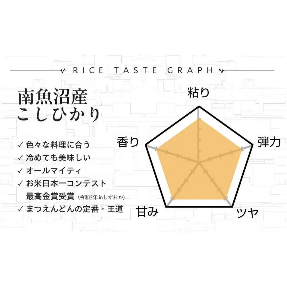 【令和8年産新米予約】精米10kg 南魚沼産コシヒカリ（5kg×2袋）農家直送_AG【銘柄米 ブランド米 精米 こしひかり コシヒカリ 魚沼産 新潟米 産地直送 お米 米 こめ コメ】【令和8年9月下旬から1ヶ月以内に順次発送予定】