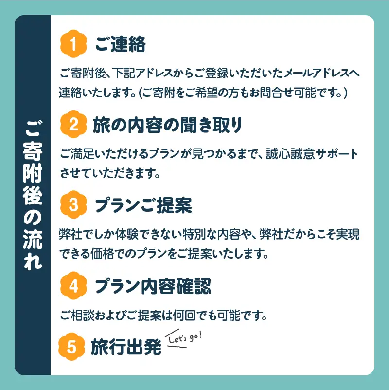 オーダーメイド「別府の旅プラン」に利用可能な100,000円割引券_B097-023-07