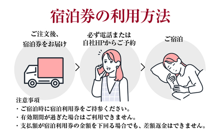 伊良湖温泉　恋路ヶ浜黒潮宿泊利用券　1万円分