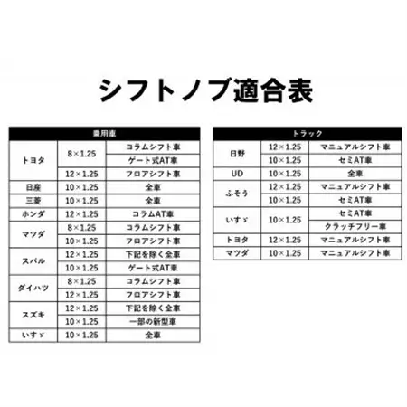 チャンピオンツールのクリスタルピンクシフトノブミニ 汎用 M8 M10 M12 1.25mm_雑貨   _【1607045】