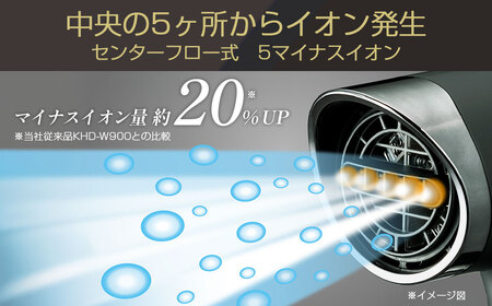 【KOIZUMI】ダブルファンドライヤー BLDCモデル MONSTER (カラー：ブラック) | モンスター Wファン 大風量 速乾 スカルプ メンズ_0217-002-T06-1