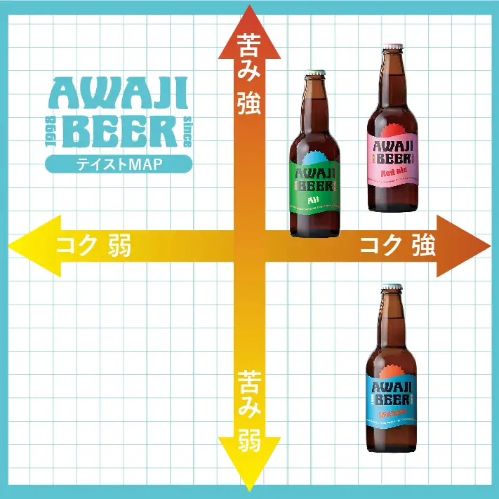 あわぢびーる６本セット《淡路島のクラフトビール》アルト・レッドエール・ヴァイツェン ビール 飲み比べ