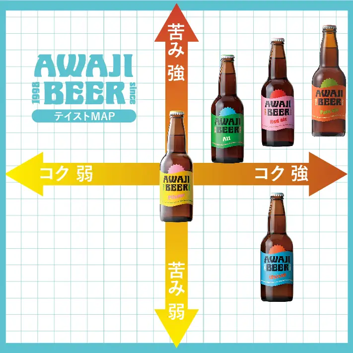 【定期便】あわぢびーる毎月６本セット《淡路島のクラフトビール》　飲み比べ ビール