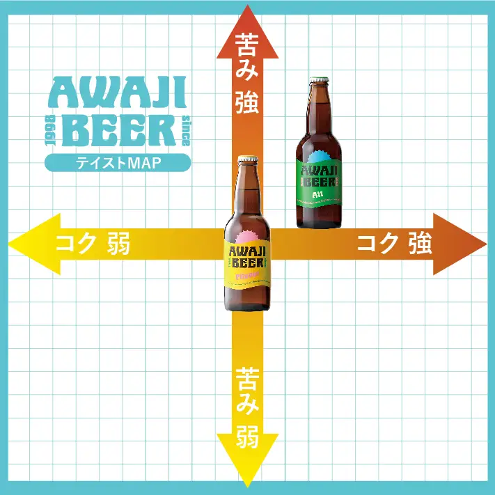 《淡路島のクラフトビール》あわぢびーる「ビアカップ受賞記念セット」１２本入り