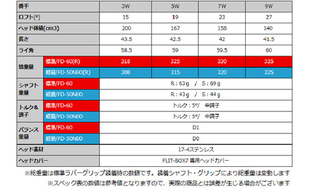 【右打ち・男性用】FLIT-BOX７　フェアウェイウッド：軽量シャフト　番手3W　シャフト硬さR（標準）