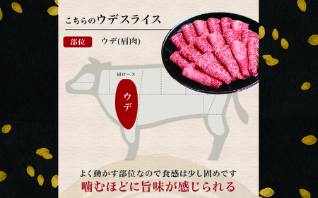 黒毛和牛 ウデスライス 800g（400g×2袋）