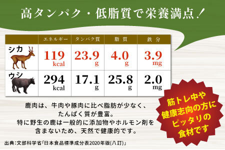 鹿肉 スネハム 2袋(60g×2) 鹿 シカ肉 ハム ハンジビエ ジビエ料理 ジビエの森 -104