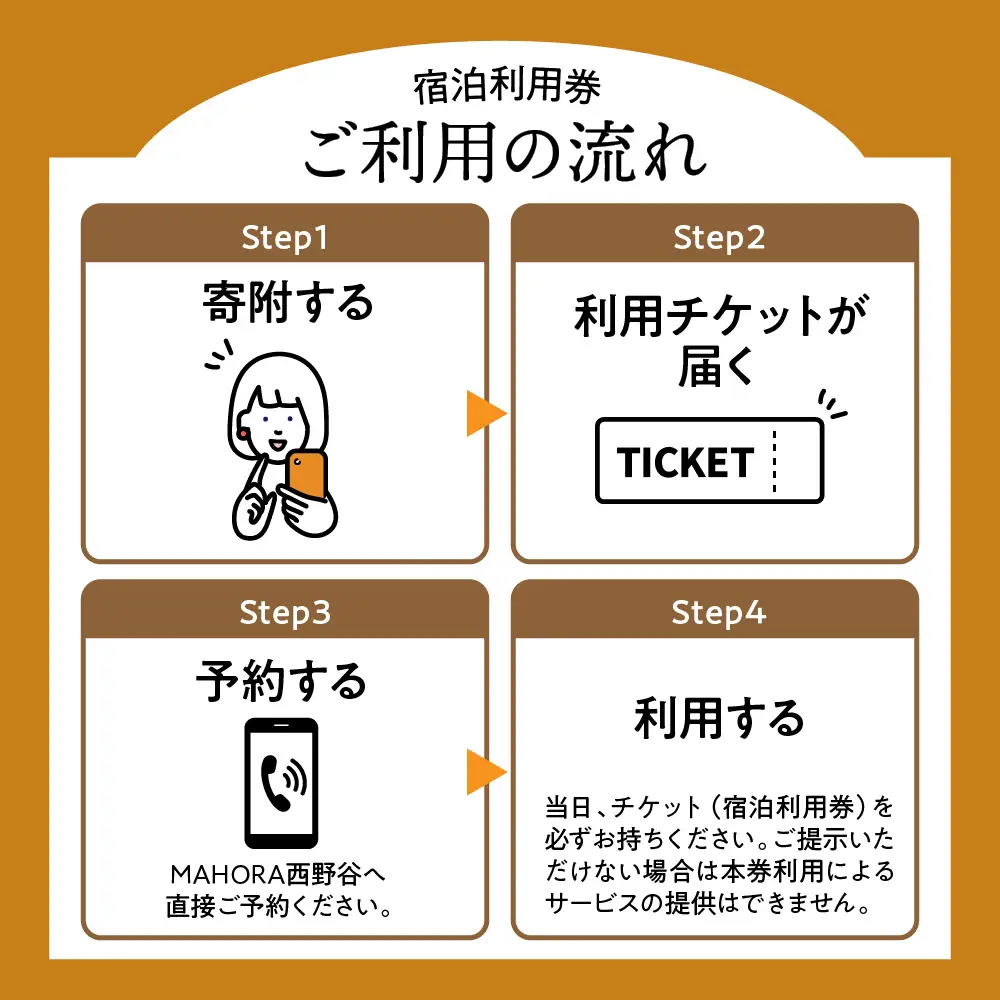 MAHORA西野谷　1棟古民家宿貸切　宿泊利用券3,000円分