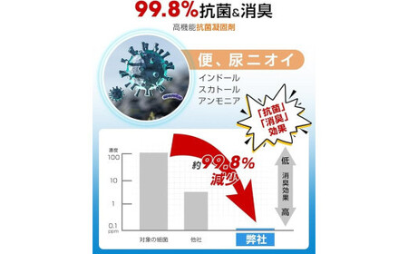 簡易トイレ　120回　【11100-1632-4】