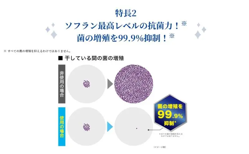 ライオン ソフラン プレミアム消臭 フローラルアロマの香り 詰め替え用 特大 6個 セット 柔軟剤 洗濯