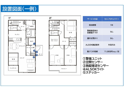 HOME ALSOK Connect（セルフセキュリティプラン)12ヶ月間