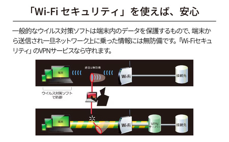 セキュリティVPNサービス Wi-Fi セキュリティ 1年版 カード版 | パソコンソフト