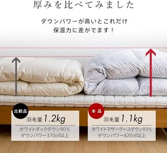【カバー付】オリジナル羽毛布団　ホワイトマザーグース93％　DP420　シングル（軽量TTC／無地ナチュラル）_カバー付 オリジナル羽毛布団 ホワイトマザーグース 93％ DP420 無地ナチュラル マザーグース 臭い少ない 膨らみ 耐久性 保温力 羽毛布団 最適 7年間 品質保証 福岡県 久留米市 送料無料 〔Qc159-miv〕