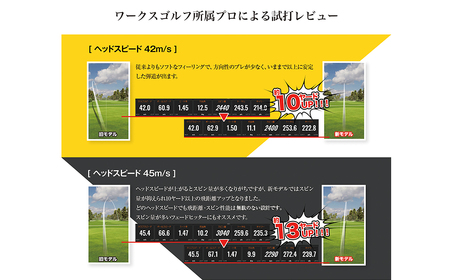 ゴルフボール「飛匠イエローラベル」イエロー ２０２５年モデル
