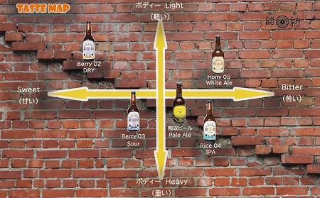 Kuma Tsumugi クラフトビ－ル【飲み比べ４種（Blueberry 02　Dry１本、Blueberry 03　Sour１本、Rice 04　IPA２本、Hony05　White Ale２本）　計６本セット】（041_5001）