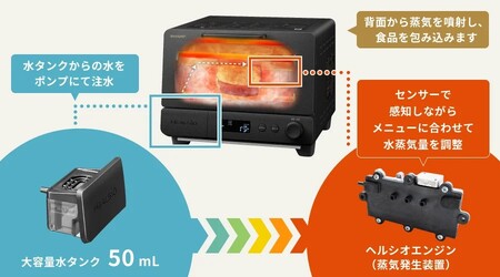 H198　SHARP ヘルシオ トースターAX-WT1-W （ホワイト）【シャープ 電化製品 家電 キッチン キッチン家電 調理 調理家電 オーブントースター トースト パン 新生活 料理 朝食 正規品 大阪府 八尾市 返礼品】