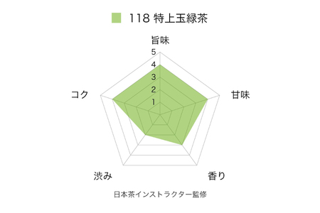 お茶 緑茶 そのぎ茶「特上玉緑茶」90g×3袋入り 総計270g [山口製茶 長崎県 東彼杵町 hs42bag310002]