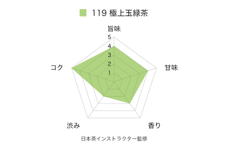 お茶 緑茶 そのぎ茶 (極上) 90g×3袋入り 総計270g [山口製茶 長崎県 東彼杵町 hs42bag310003]