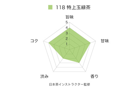お茶 緑茶 そのぎ茶 「特上玉緑茶」 90g×5袋入り 総計450g [山口製茶 長崎県 東彼杵町 hs42bag310004]