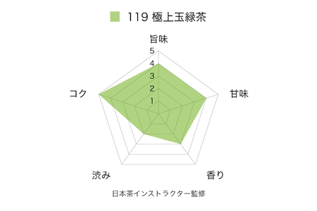 お茶 緑茶 そのぎ茶 (極上) 90g×5袋入り 総計450g [山口製茶 長崎県 東彼杵町 hs42bag310005]