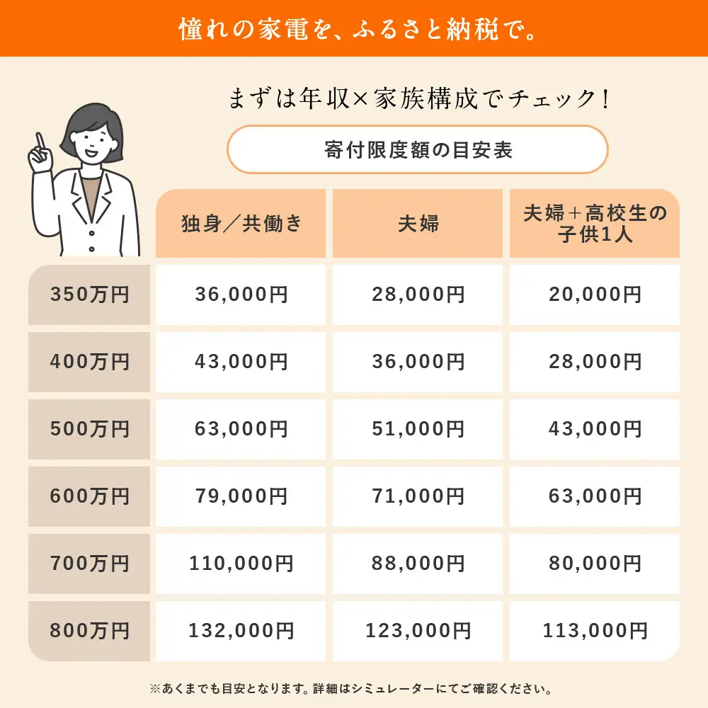 家庭用脱毛器 MYTREX MiRAY AIR コードレス 脱毛器 家庭用 光美容器 VIO ヒゲ 顔 全身 ムダ毛ケア 男女兼用 セルフ 日用品 健康家電 美容家電 家電 マイトレックス ミレイ エア