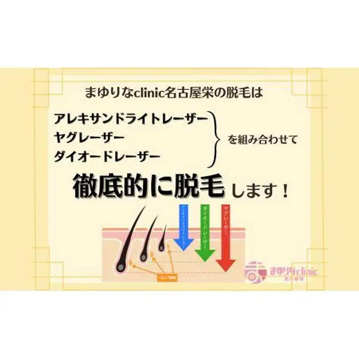 【男性医療脱毛】VIO　5回コース