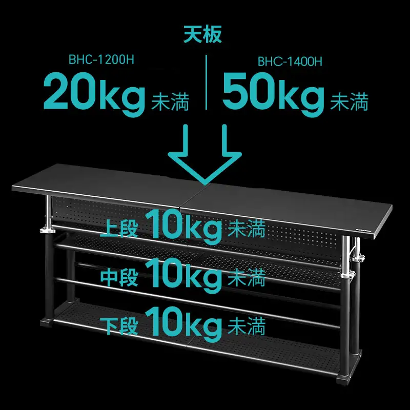 【Bauhutte】エクステンションデスクラージ（BHC-1400H-BK） - 今あるデスクに奥行きをプラスする拡張天板