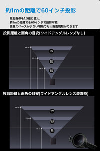 ベッドルームプロジェクターNX1　ブラック ワイドアングルレンズセット
