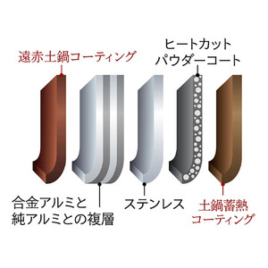 【2025年新製品】タイガー魔法瓶 圧力IH 炊飯器 JRI-H180K 1升炊き ブラック 炊飯器