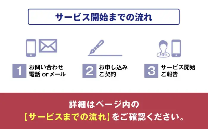 サービス 空き家管理サービス ライトプランお試し 1回 BLAO001