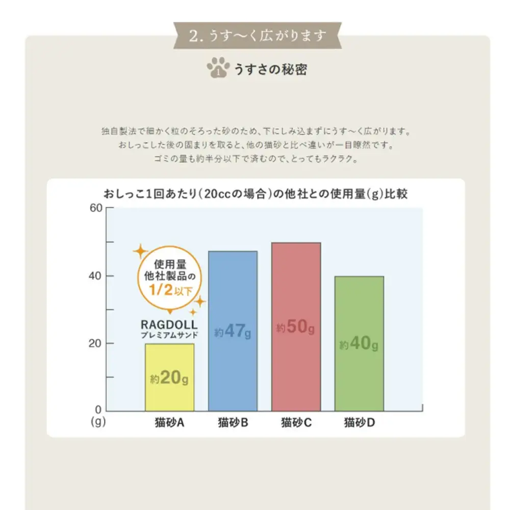 【2か月定期便】RAGDOLLプレミアムサンド5kg×2　【04301-0874】