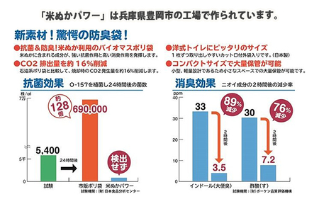 豊岡産ひじ掛け付き段ボール簡易トイレと米ぬかトイレ20回分セット【 防災トイレ ダンボールトイレ 耐荷重量200kg 非常用 防災グッズ 防災用品 災害時 非常時 備え 対策 防災セット 肘掛け ひじかけ トイレ 簡易 簡易トイレ 災害 】