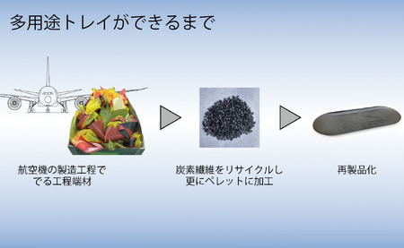【多用途トレイ】