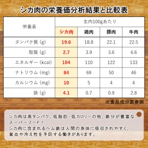 お待たせしました！入荷いたしました★鹿肉100％使用！信州ジビエ 大人気 手作り鹿肉ハンバーグ 8個入り
