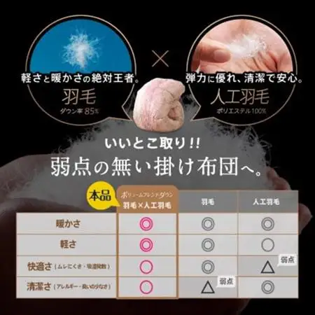 ハイブリッド羽毛掛け布団シングル 充填量1.4kg(羽毛0.7kg人工羽毛0.7kg)色・柄おまかせ【1646527】