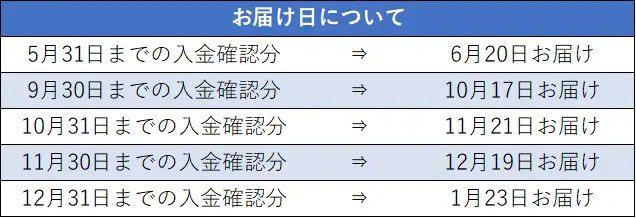 貝新物産 千姫はまぐりまぶし寿司 1本（6切れ）×4 ハマグリ はまぐり 蛤 お寿司 寿司 すし スシ 三重県 桑名市