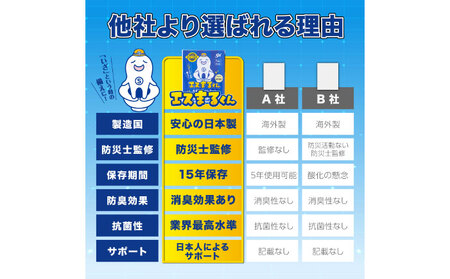 携帯用個包装 非常用トイレセット エスまるくん 【50回分×4箱】 防災用品 防災グッズ 簡易トイレ 岐阜市 / エスイーアイ[ANDV005]
