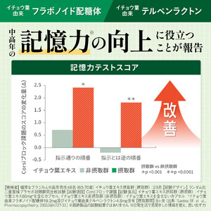 イチョウ葉 サプリメント 認知ヘルプ 認知機能 記憶力向上 ホスファチジルセリン PQQ プラズマローゲン バコパサポニン DHA EPA コエンザイムQ10 3袋（3ヶ月分）