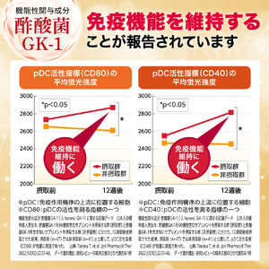 BIOVITAL（ビオバイタル） 免疫ケア サプリメント シールド乳酸菌 酢酸菌GK1 機能性表示食品 30日分