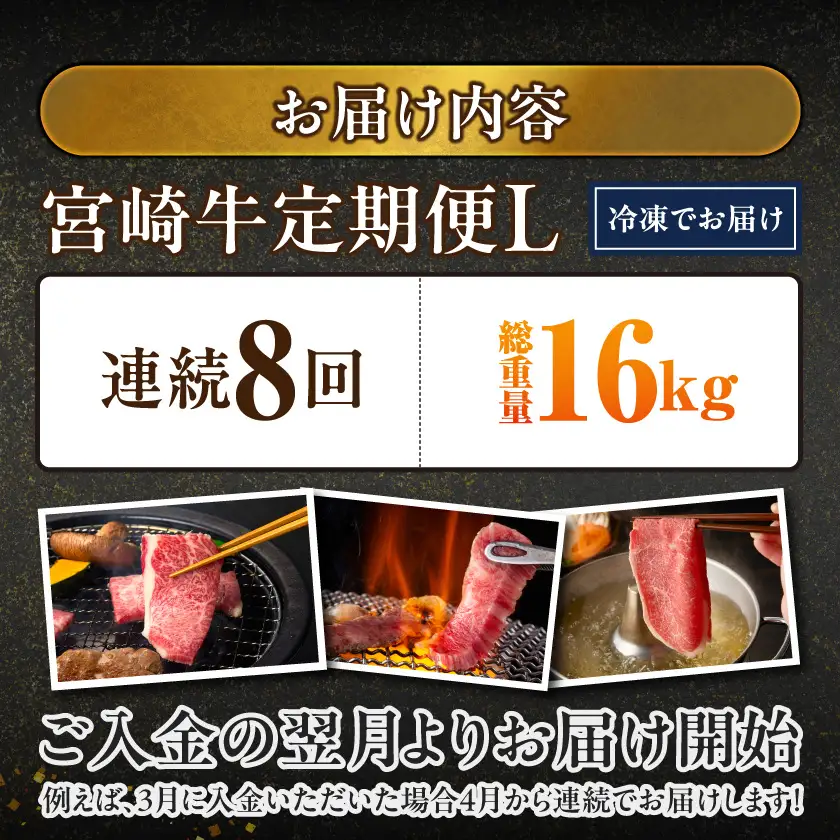 ≪8回連続お届け≫宮崎牛赤身霜降り食べ比べ定期便L(総重量16kg)〔T256-8-N201〕_(都城市) 宮崎牛 スライス 焼肉 2種セット 肩ロース又はロース ウデ又はモモ