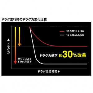 シマノ 釣具 ステラ SW 10000HG
