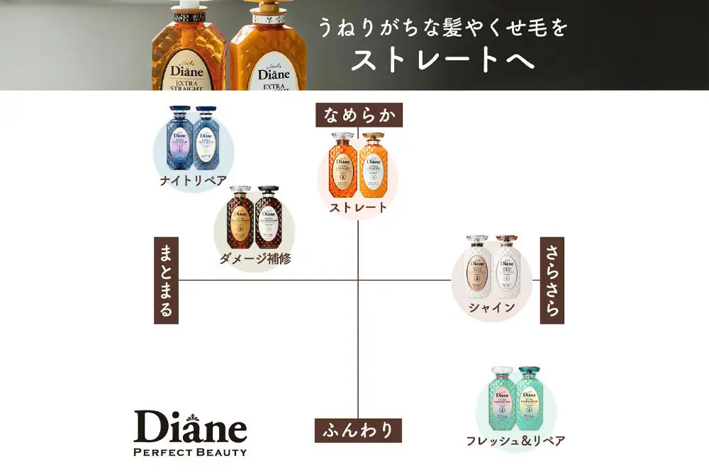 Diane ダイアン パーフェクトビューティー エクストラストレート シャンプー×3+トリートメント×3 詰替 6点セット