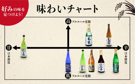 日本酒 純米 月夜の宝島 上撰 島の香 日本酒[XAK008]