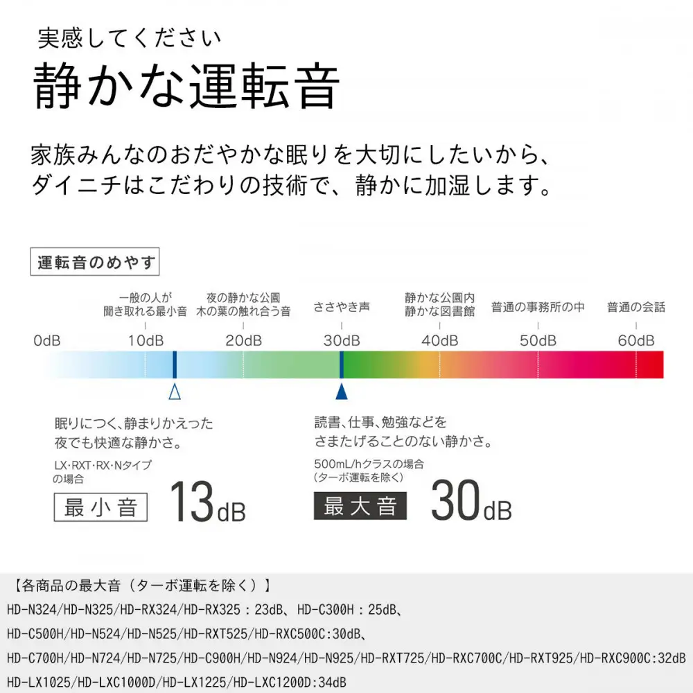 ハイブリッド式加湿器 HD-C300H(W) ホワイト 0H57820