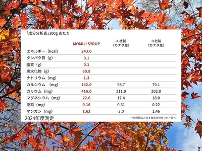 【先行予約 5月以降発送】国産 メープルシロップ 「MOMIJI SYRUP」50ml×2本入り100ml 北海道 十勝 モンドセレクション金賞受賞 メープル メイプル シロップ 純国産 国産  ジャパンフードセレクショングランプリ受賞！